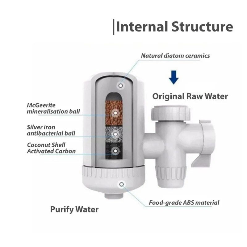 SWS Water Purifier